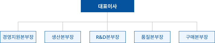 λ()ȸ 